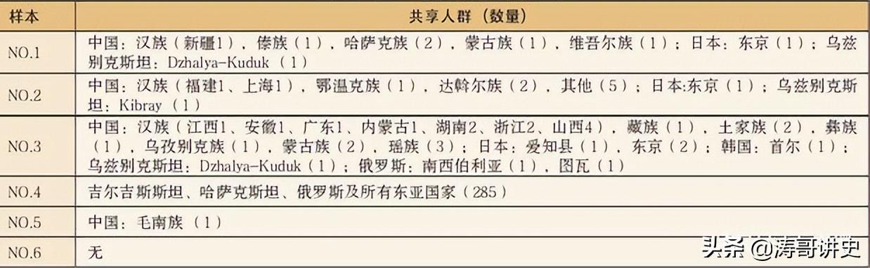 殷墟发现白人遗骨,殷墟遗址出土白人头骨