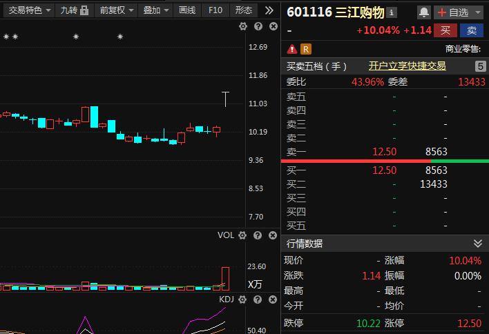 阿里概念带火三江购物,阿里概念股石基信息