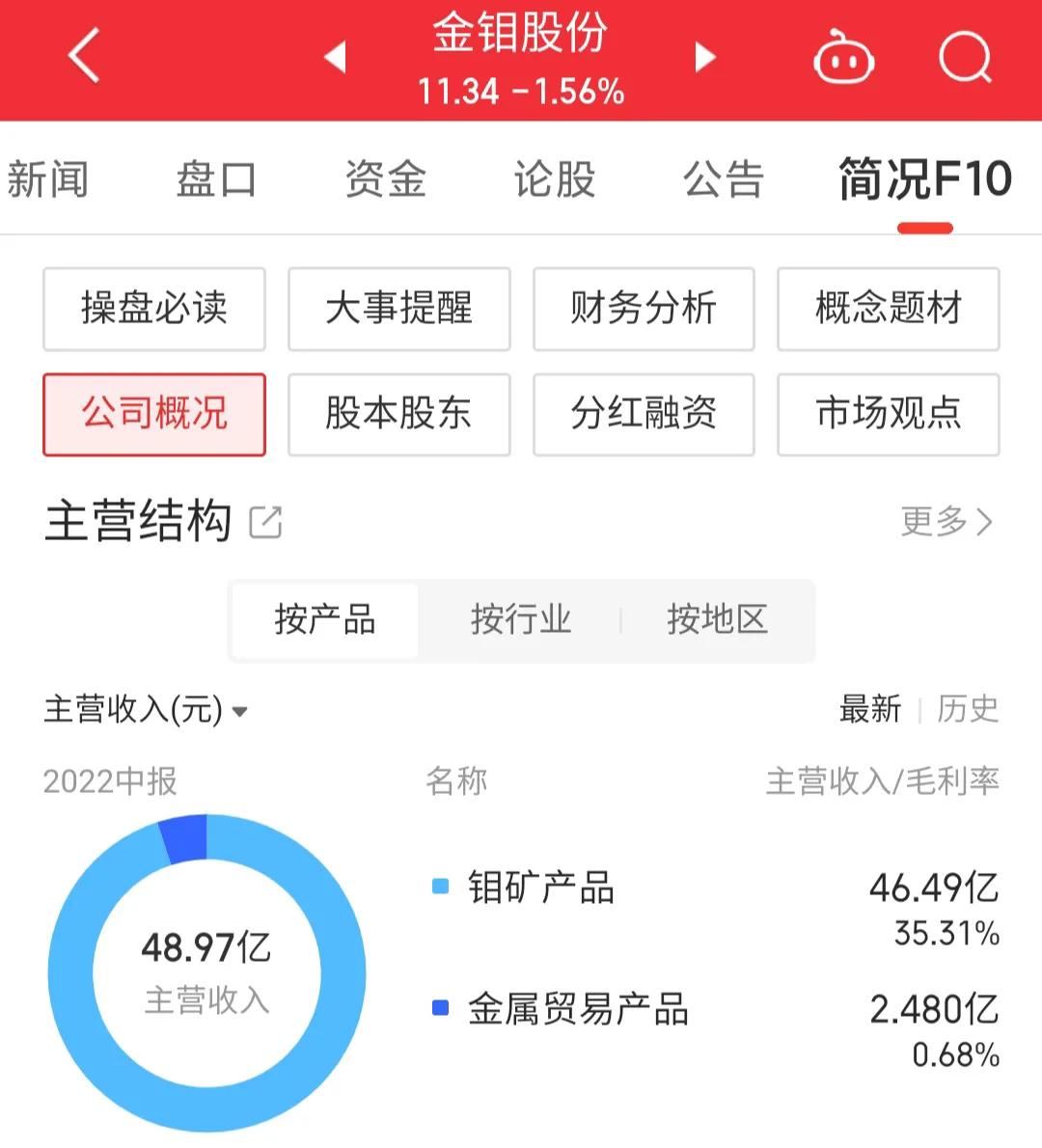 601958金钼股份是国企吗,601958金钼股份明天走势