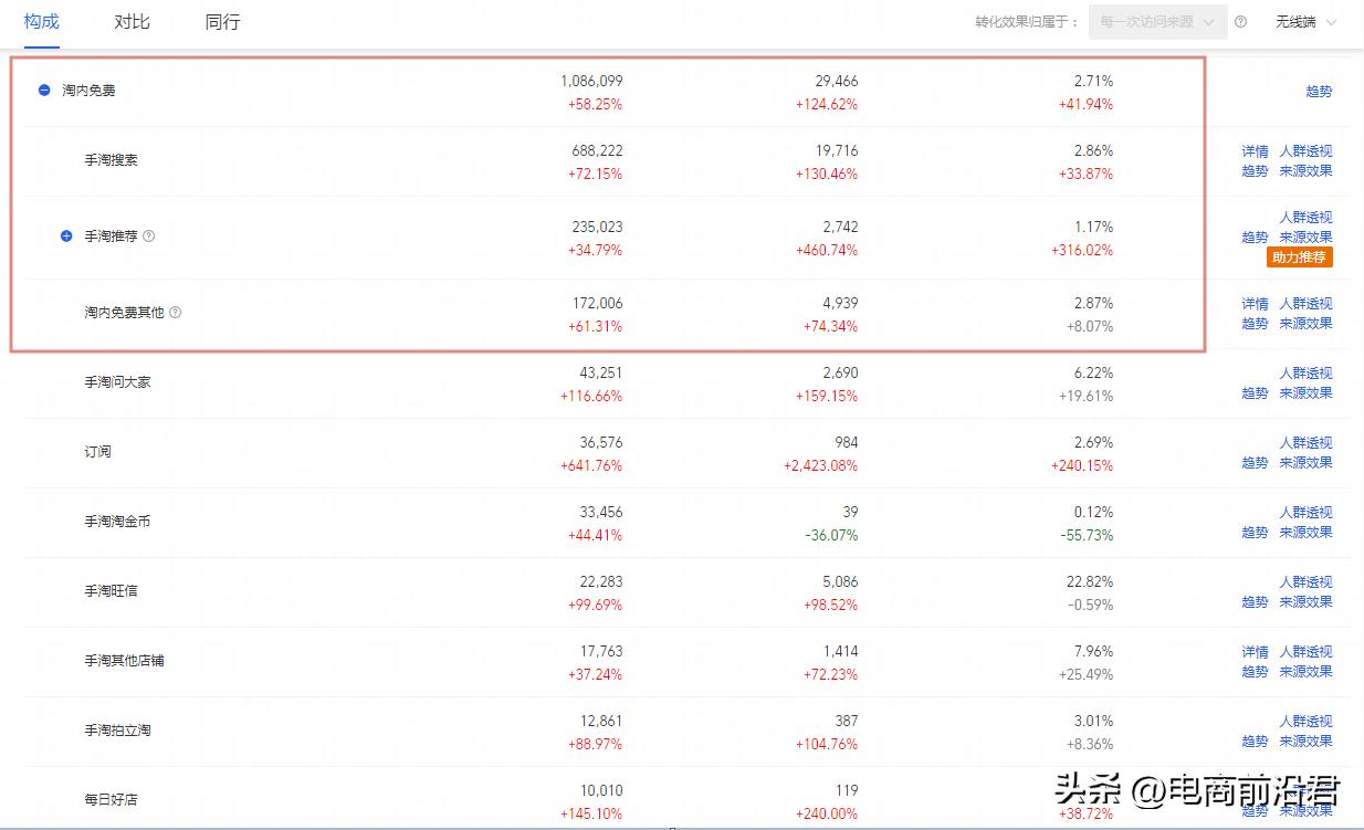 淘宝卖家需要注意哪些不被扣分,淘宝直通车怎么开有自然流量