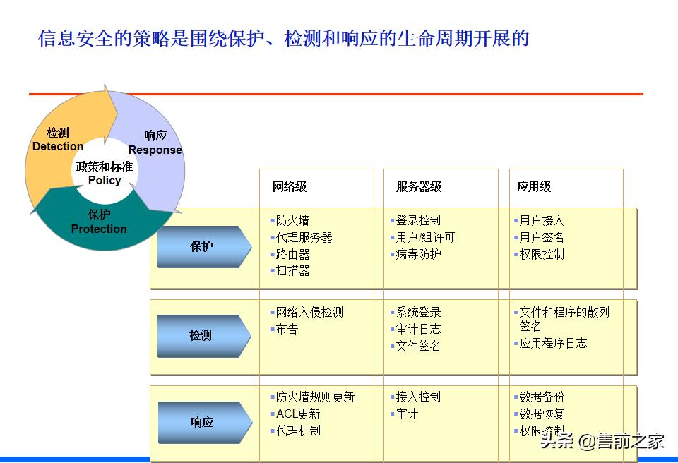 it战略规划架构图,it项目阶段总结ppt