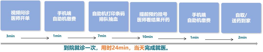 郑州中心医院优势专科,郑州市中心医院荣誉