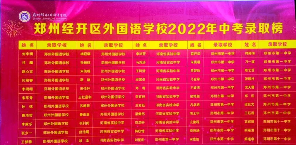 郑州初中中考总分多少,郑州初中中考成绩排名前十名2019