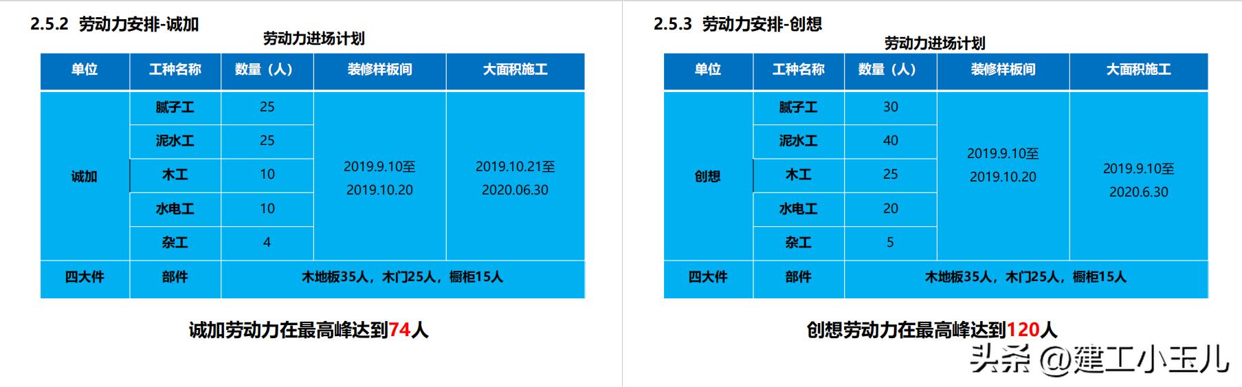 企业装修施工计划书,装修公司工程计划