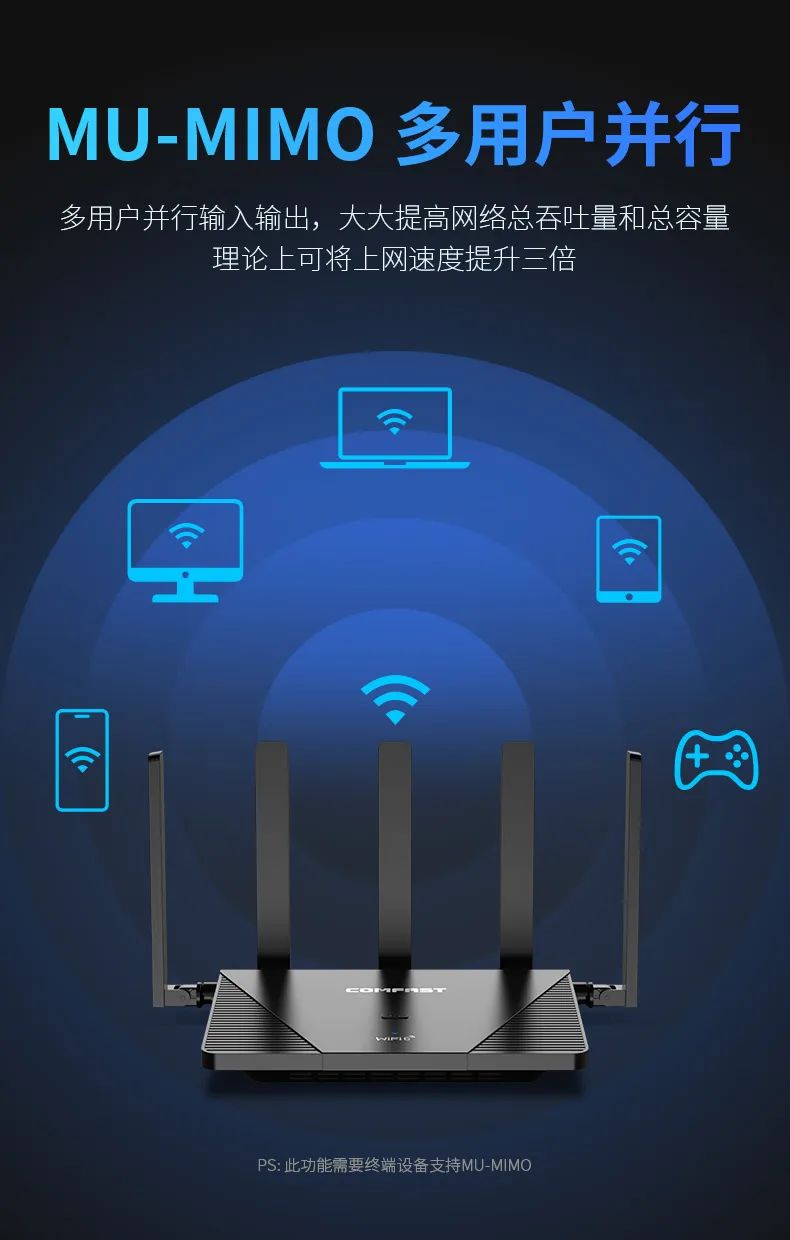 路由器更换哪个可达到千兆,千兆网换路由器就好了吗