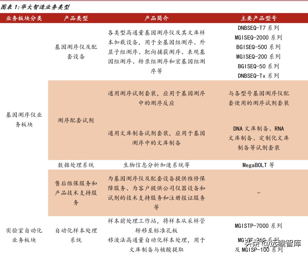 华大智造测序,美国华大智造基因测序