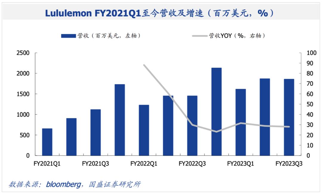 fila三个场景和系列,fila失速