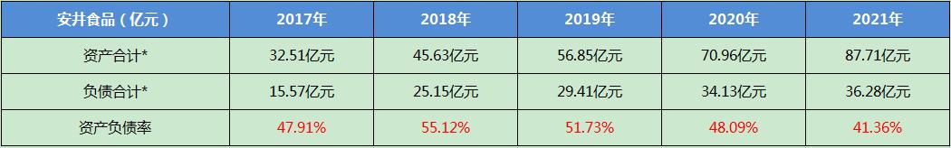 安井食品最新事件,安井食品深度分析