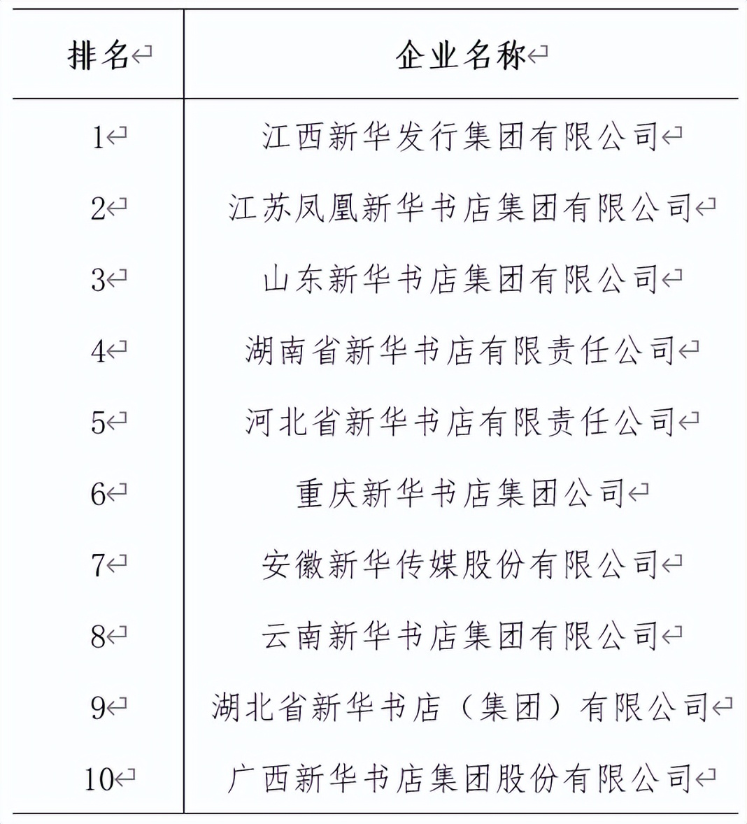 全国出版行业发展前景,中国出版物行业的现状