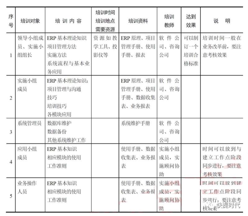 erp系统实施战略中最常使用的方法,erp的基本功能和实施流程图解