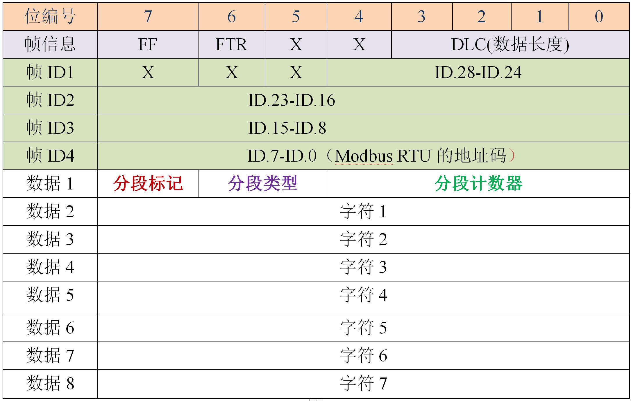 智嵌物联CAN转串口RS485RS232使用说明