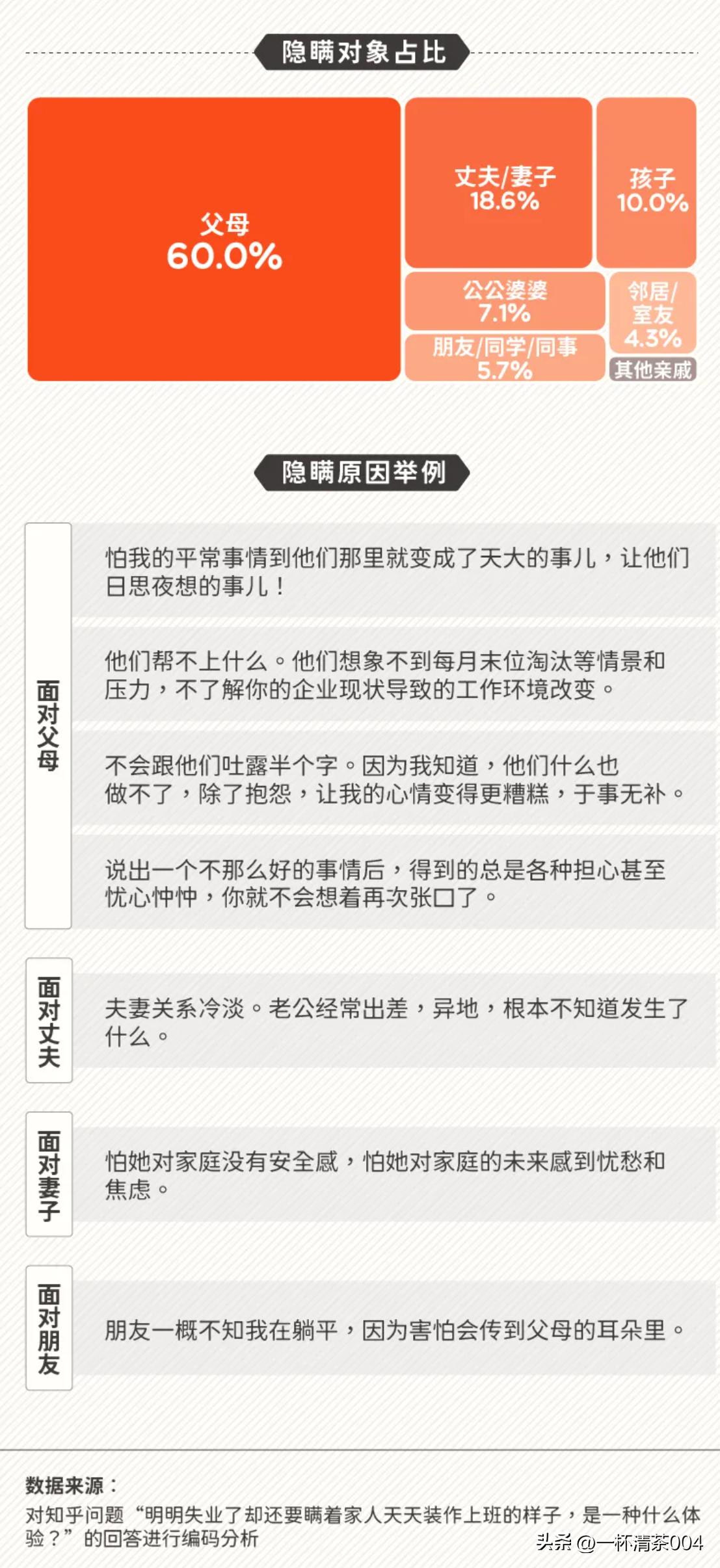 失业的年轻人假装上班：有人在公园坐一天，有人去超市蹭吃蹭喝