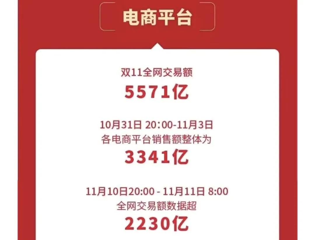 双十一全网消费,双十一消费满20000减1000