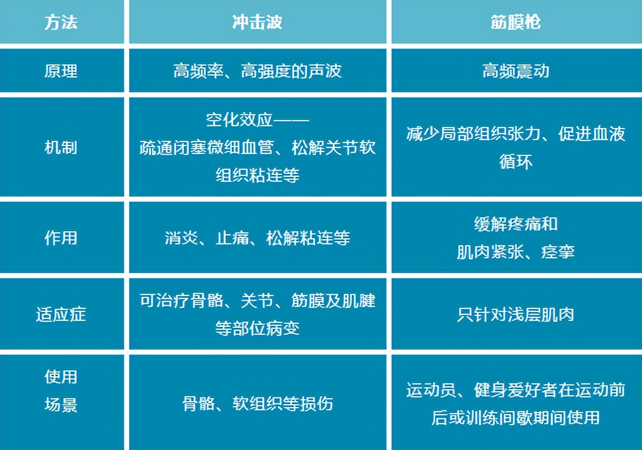 腰背痛治疗神器,冲击波治疗腰腿痛视频