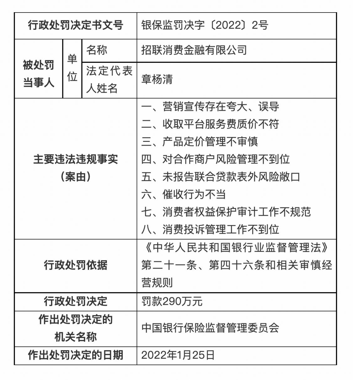 招联金融冲刺IPO或面临大考！因违规遭银保监会开290万罚单，不良*款贷**规模持续攀升，背负“八宗罪”