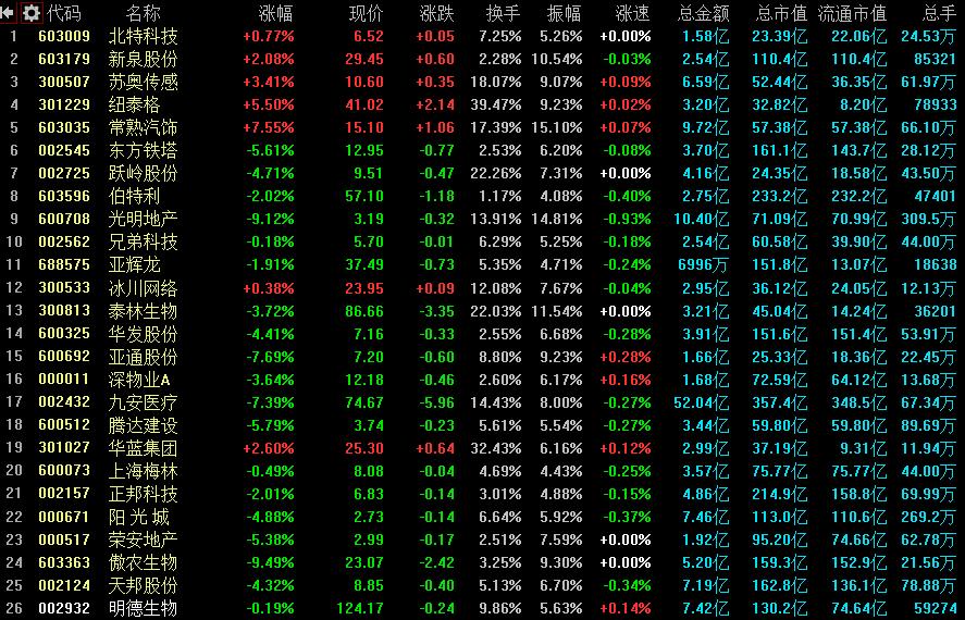 4月22日a股大盘行情,a股大预判公布4月股市