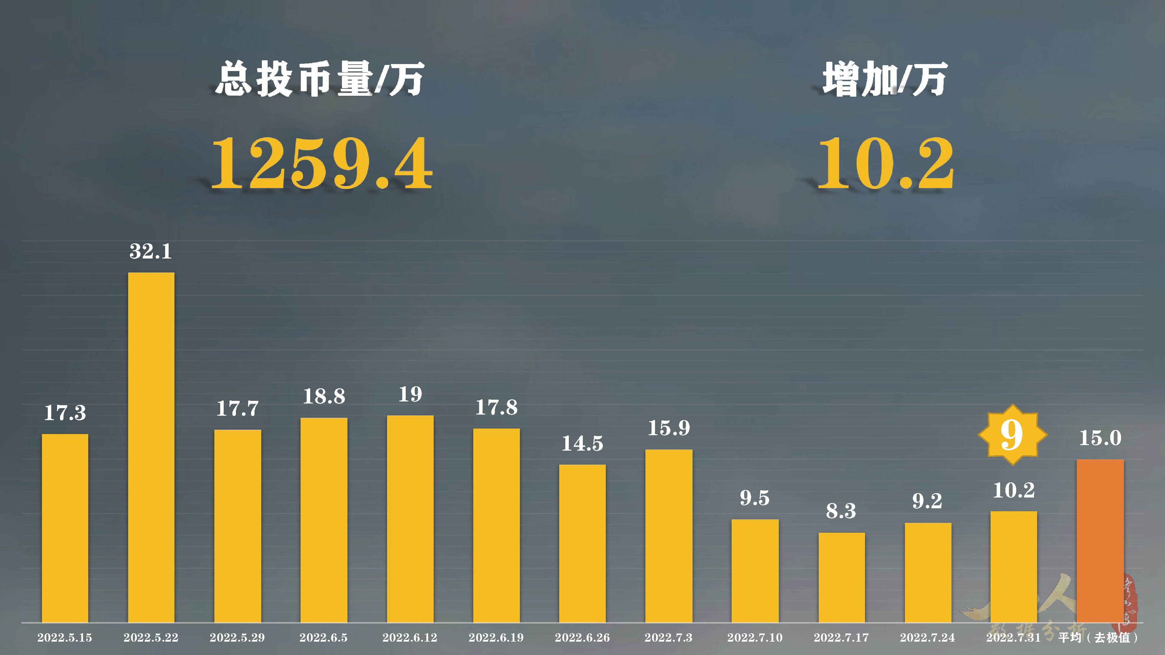 「凡人修仙传动漫」第61集太猛了！已经接连打破多个*放播**纪录
