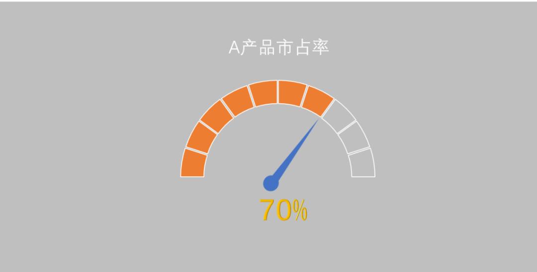 在ppt中制作数据分析图,ppt图表美化技巧百分比
