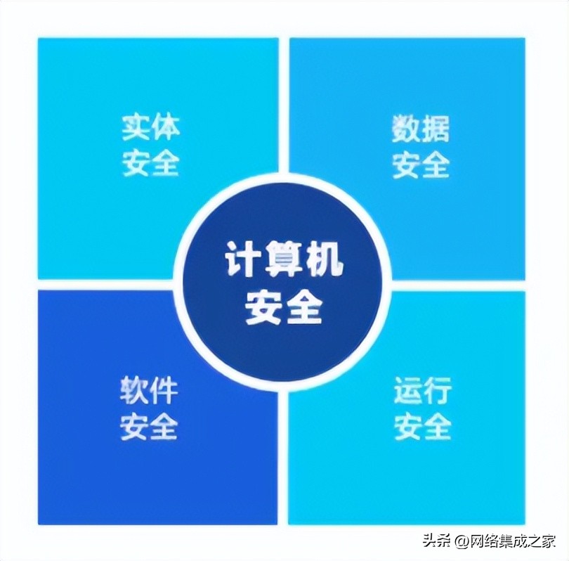 ips入侵防御和入侵检测,防火墙与ids和ips的联系