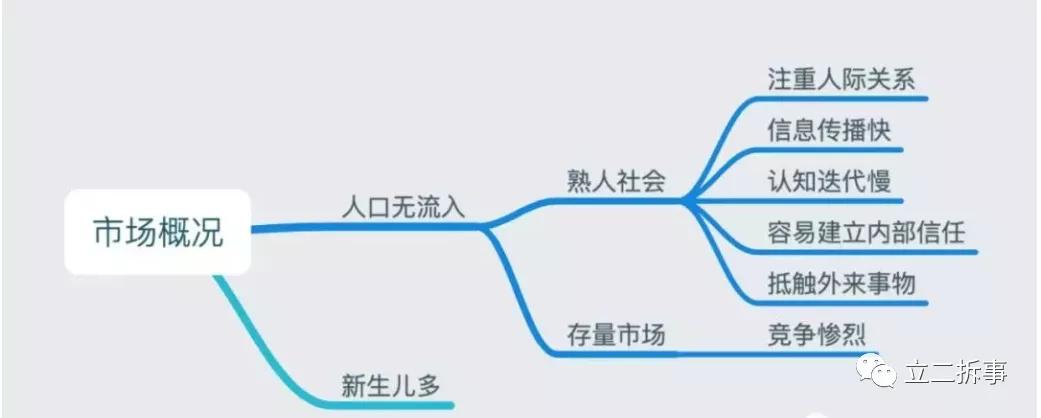 下沉市场如何做营销,下沉市场怎么运营