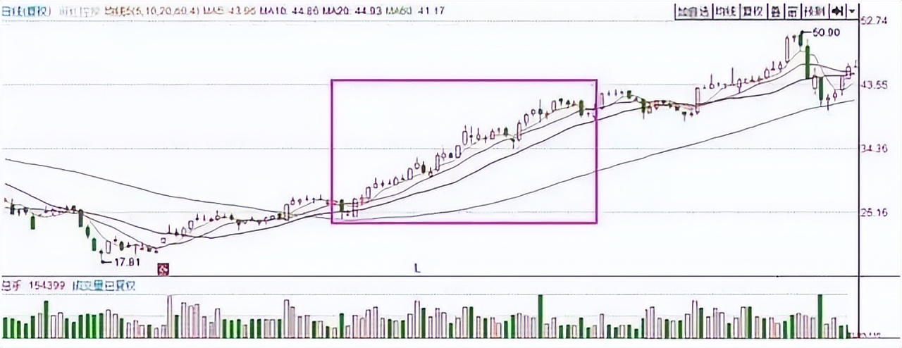 a股终迎反弹加仓良机来了,a股终于走出自己的风格
