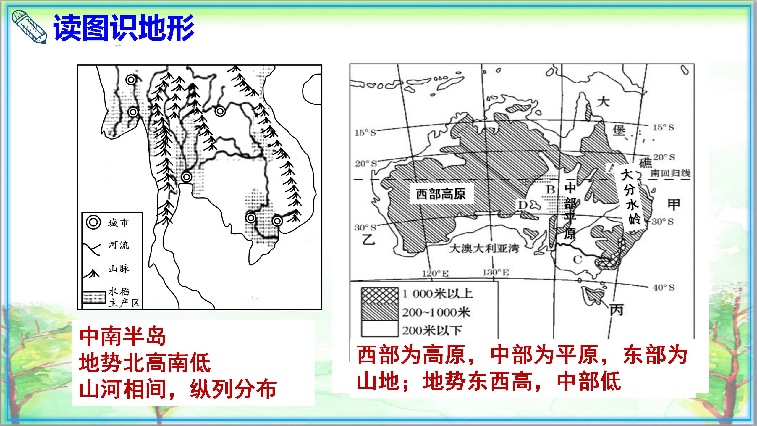 初一地理下册学考必考知识点,初一地理下册必考知识点大全