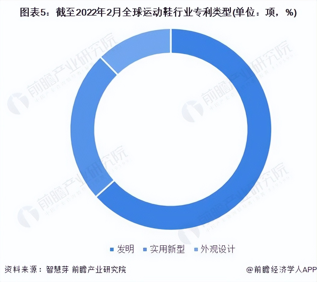 收藏品牌运动鞋,运动鞋行业技术趋势