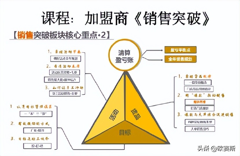 樊文花加盟店挣钱吗,樊文花加盟店多少家