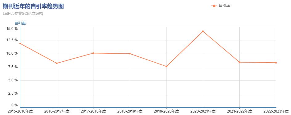 人工智能大数据方向期刊,人工智能论文方向推荐2024