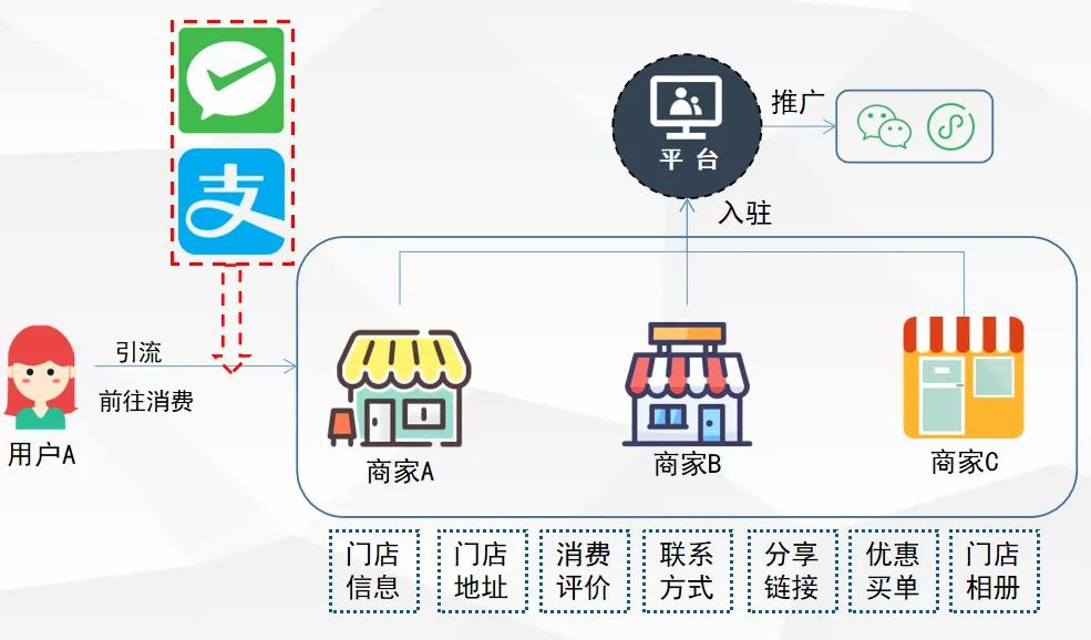 全屋定制和电商运营,全屋定制分销商业模式