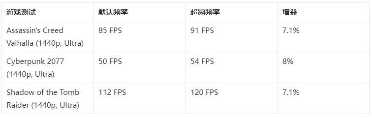 怎么合理超频内存教程图解,内存如何适度超频使用教程