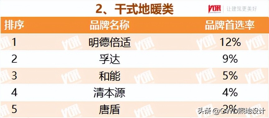 2022最受欢迎的行业排行榜,十大行业最受欢迎