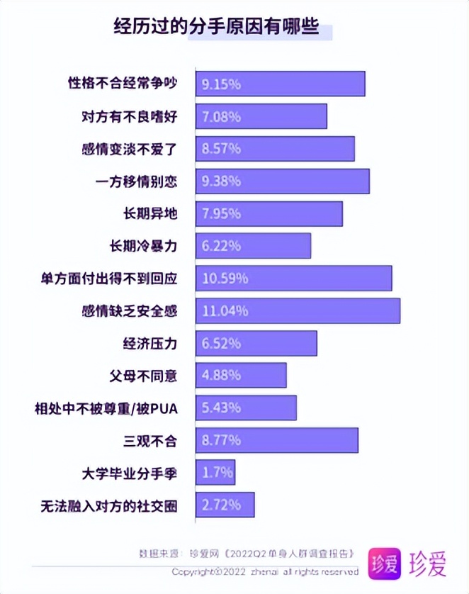 珍爱网谈对象靠谱吗,珍爱网相亲资料大全