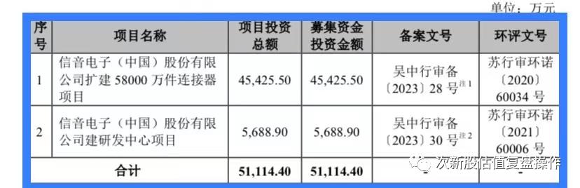 雪球301381申购价值分析,301329信音电子16日走势分析