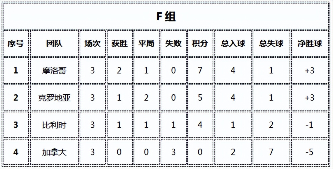 2022年世界杯预选赛国足战绩赛程,2022世界杯战绩总览