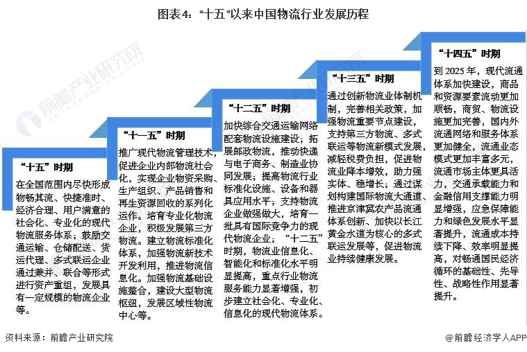 2022物流行业展望,推荐2021中国物流行业图谱