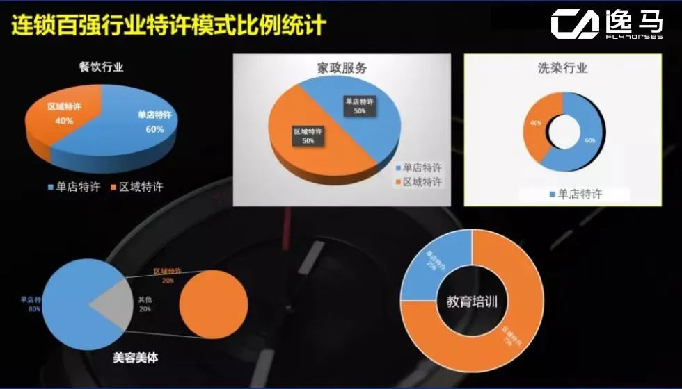 连锁企业怎样打造招商落地系统,连锁企业如何设计好的招商方案
