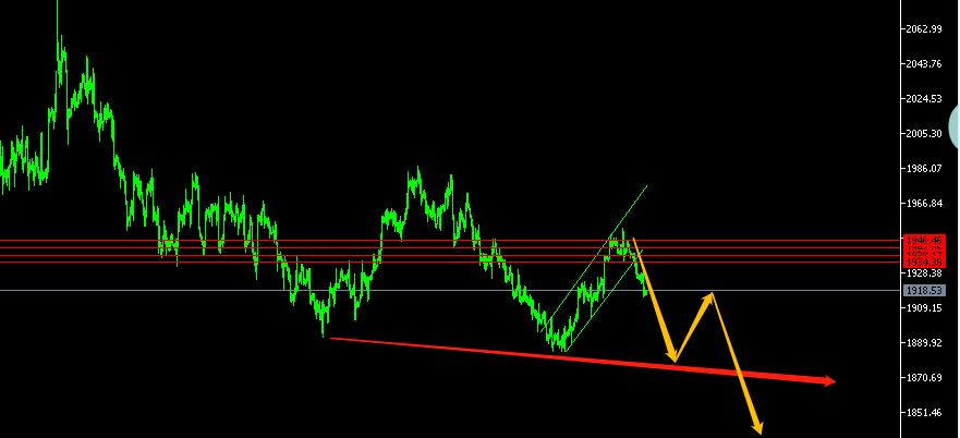 国际原油黄金走势分析,国际黄金现货技术