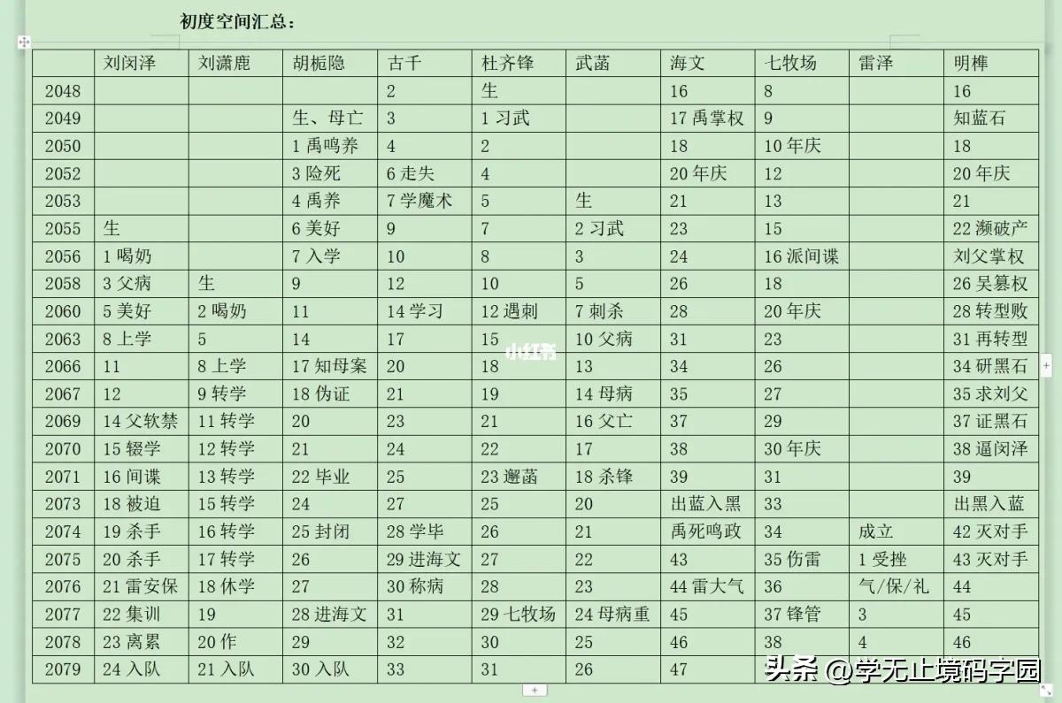 如何写好小说小说大纲范例超详细,百万字长篇小说写作技巧分享给你