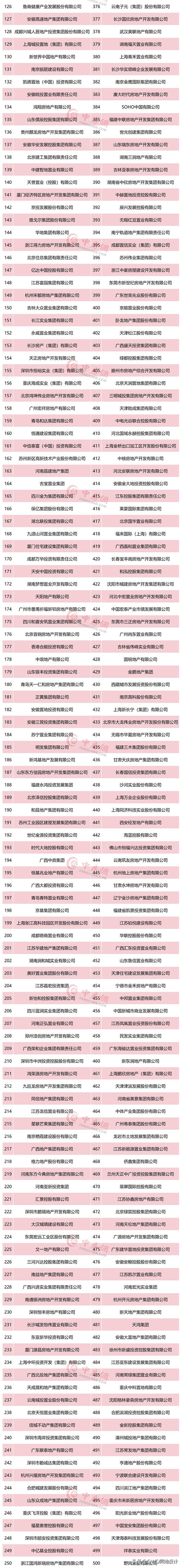 2022最受欢迎的行业排行榜,十大行业最受欢迎