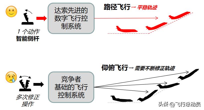 猎鹰8x飞机与猎鹰7x有什么区别,真实飞行员评价xplane11
