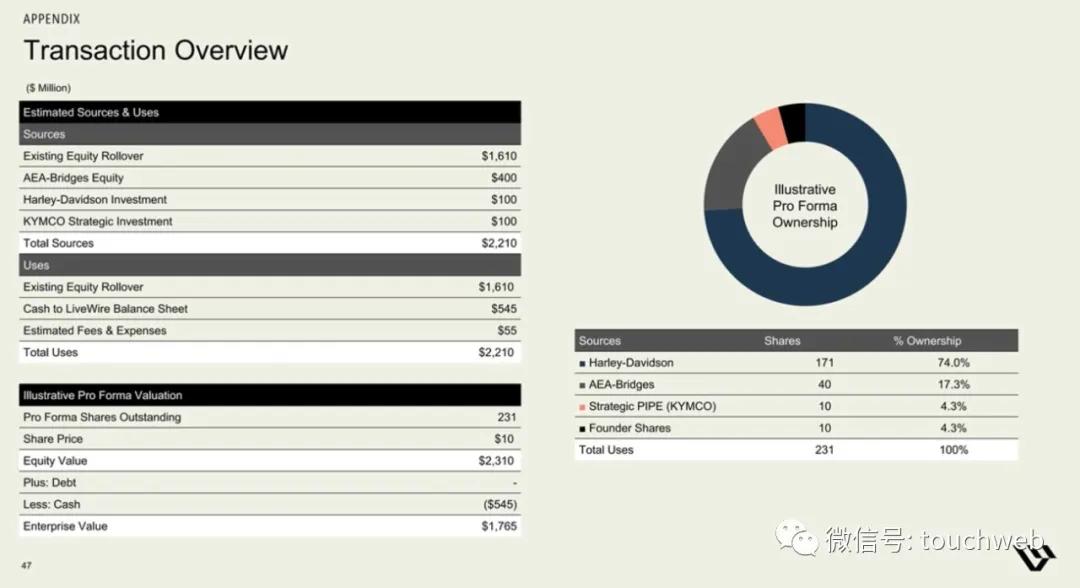 哈雷电动摩托livewire多少钱,哈雷hydraglide落地价