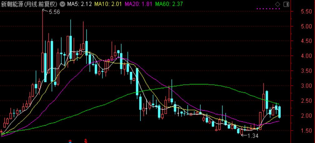 国际油价对中国石油股票的影响,油价大涨对石油股的影响