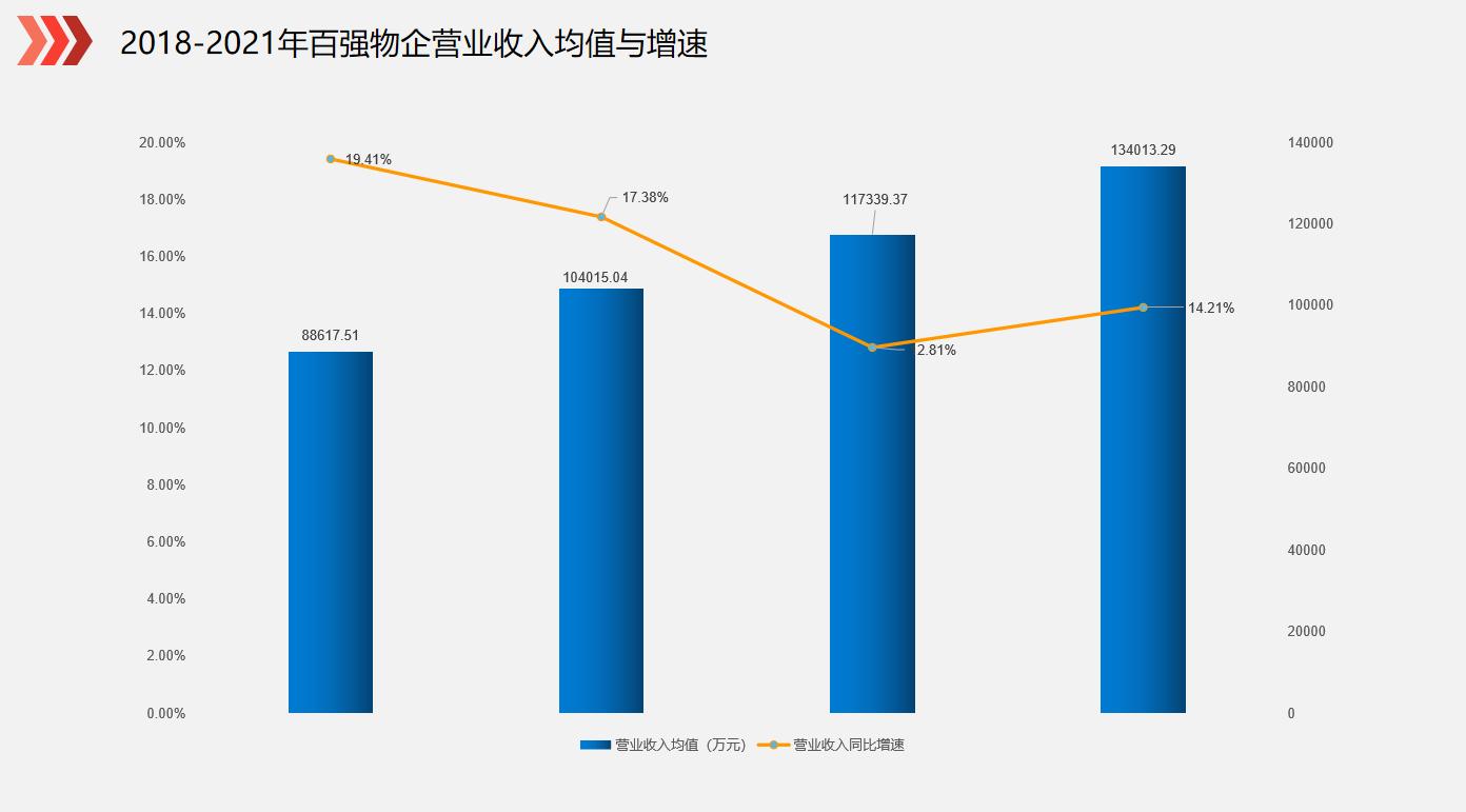 企业“增收不增利”？极致科技财务管控解决方案（成本+业财篇）