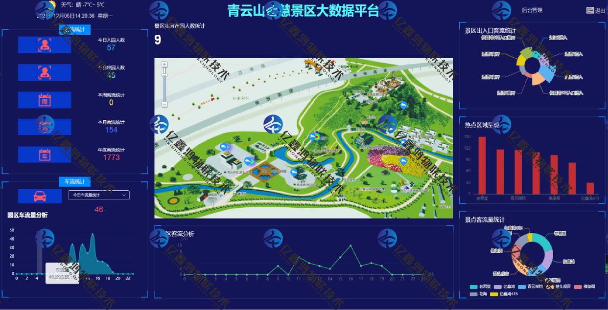 超市客流量统计分析系统运营数据的收集和分析