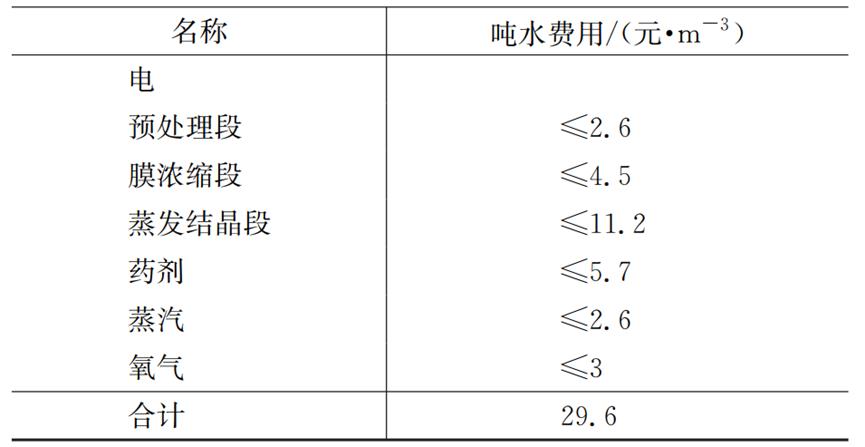 焦化废水母液处理,焦化废水中水回用