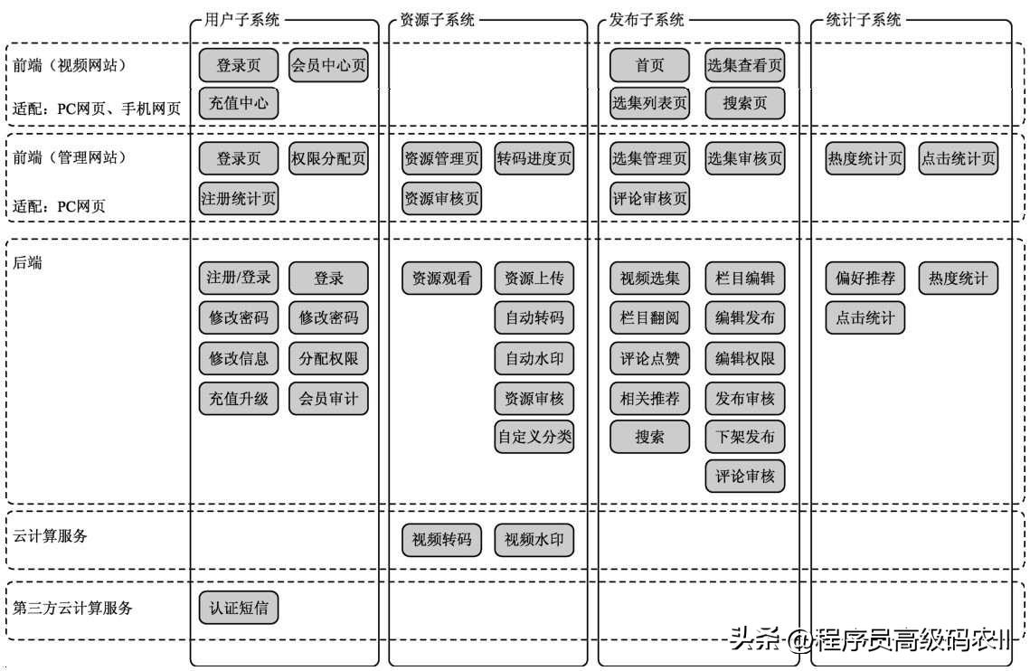 网站架构设计技术方案,网站平台技术架构设计