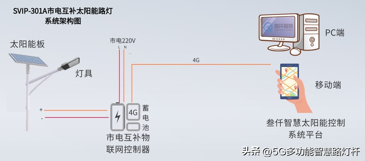 太阳能路灯不亮了原因及解决方法,光伏路灯故障处理