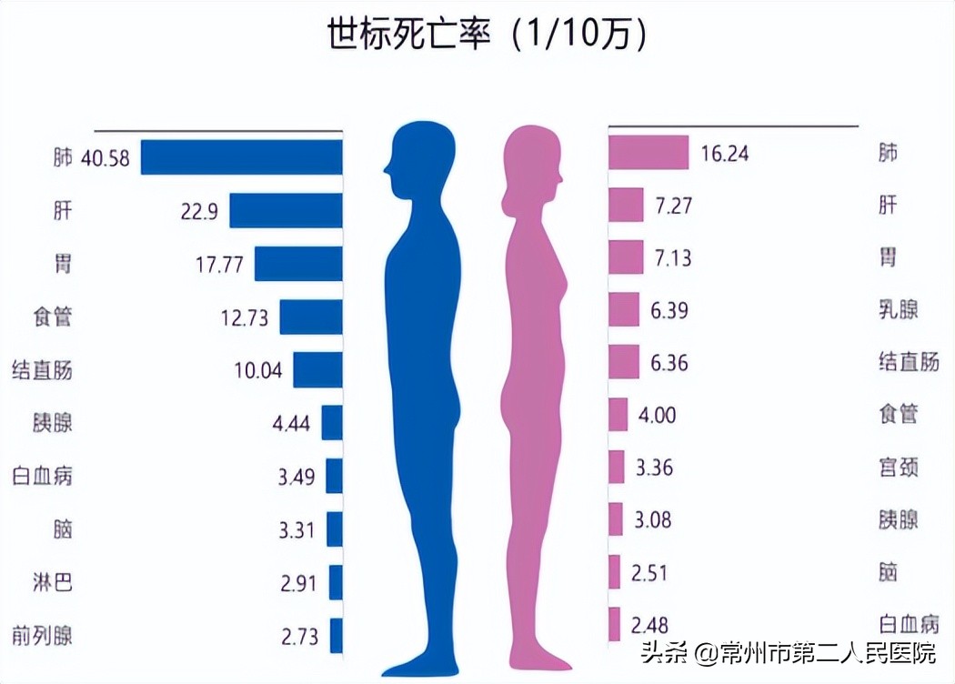 严重心脏病遇上肝肿瘤常州二院成功实施荧光腹腔镜下精准切除