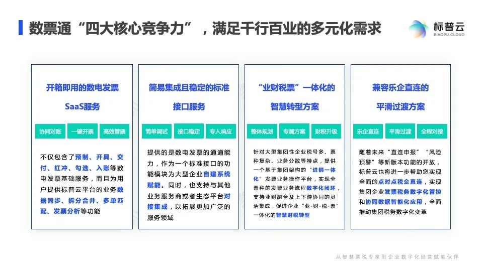 全电发票试点纳税人开票操作指引,全电发票试点纳税人操作指引